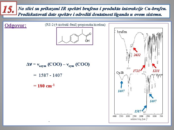 slici su prikazani IR spektri brufena i produkta interakcije Cu-brufen. 15. Na Prodiskutovati date