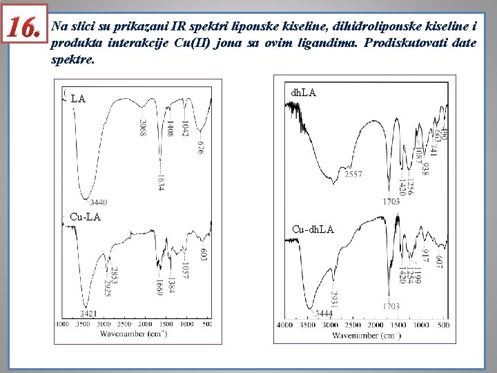 slici su prikazani IR spektri liponske kiseline, dihidroliponske kiseline i 16. Na produkta interakcije