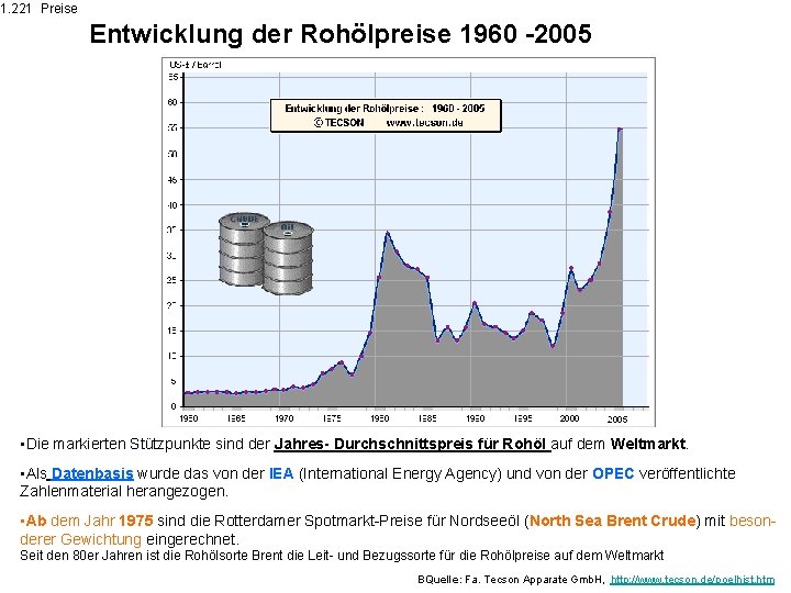 1. 221 Preise Entwicklung der Rohölpreise 1960 -2005 • Die markierten Stützpunkte sind der