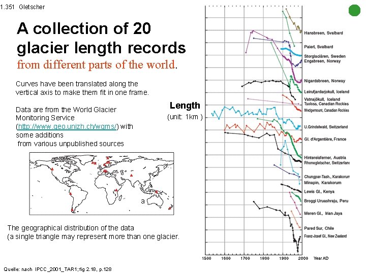 1. 351 Gletscher A collection of 20 glacier length records from different parts of