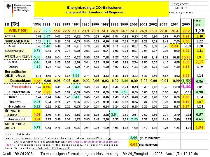 Quelle: BMWi 2006; Teilweise eigene Formatierung und Hervorhebung; BMWi_Energiedaten 2006…Auszug. Tab 10 -12. xls