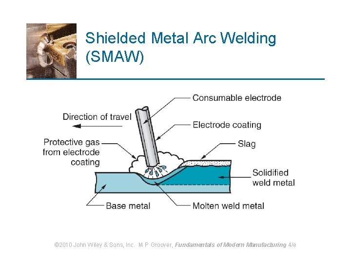 Shielded Metal Arc Welding (SMAW) © 2010 John Wiley & Sons, Inc. M P