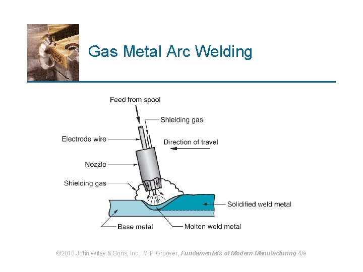 Gas Metal Arc Welding © 2010 John Wiley & Sons, Inc. M P Groover,