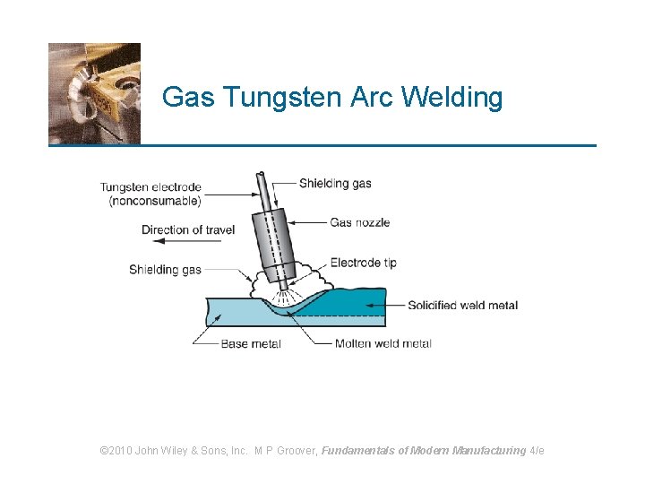 Gas Tungsten Arc Welding © 2010 John Wiley & Sons, Inc. M P Groover,