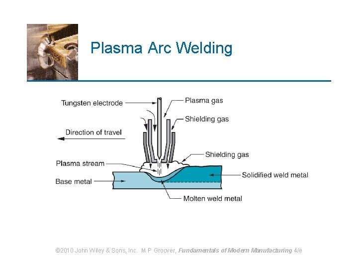 Plasma Arc Welding © 2010 John Wiley & Sons, Inc. M P Groover, Fundamentals