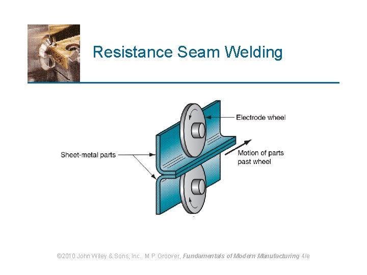 Resistance Seam Welding © 2010 John Wiley & Sons, Inc. M P Groover, Fundamentals