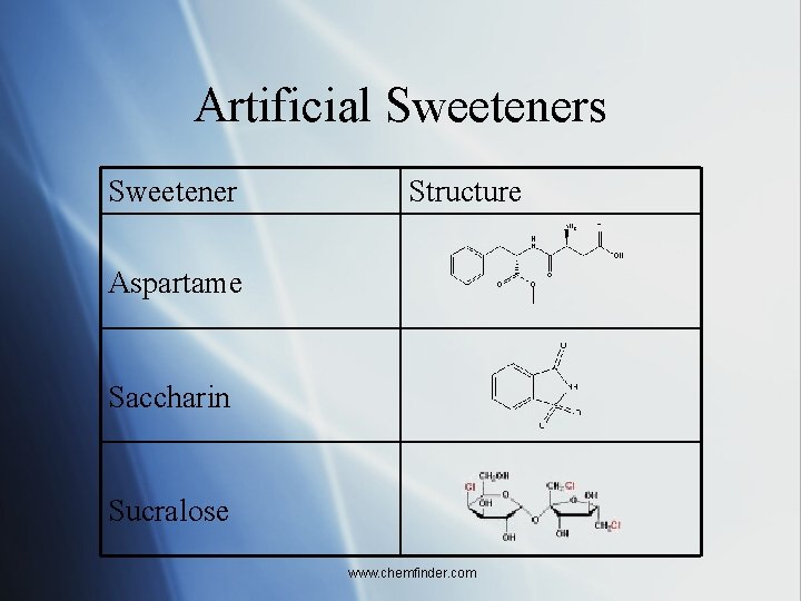 Artificial Sweeteners Sweetener Structure Aspartame Saccharin Sucralose www. chemfinder. com 