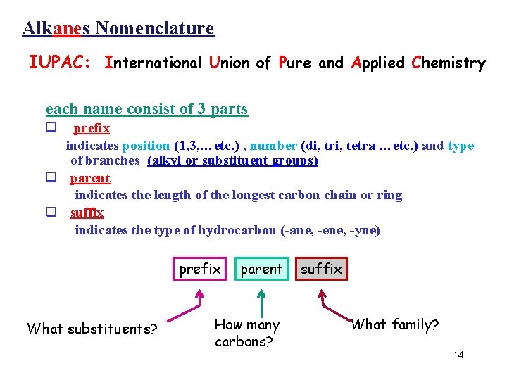 Alkanes Nomenclature IUPAC: International Union of Pure and Applied Chemistry • each name consist