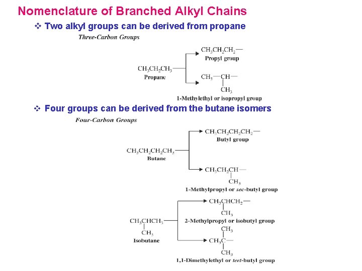 Nomenclature of Branched Alkyl Chains v Two alkyl groups can be derived from propane