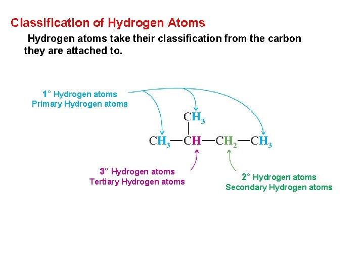 Classification of Hydrogen Atoms Hydrogen atoms take their classification from the carbon they are
