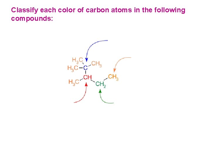 Classify each color of carbon atoms in the following compounds: 