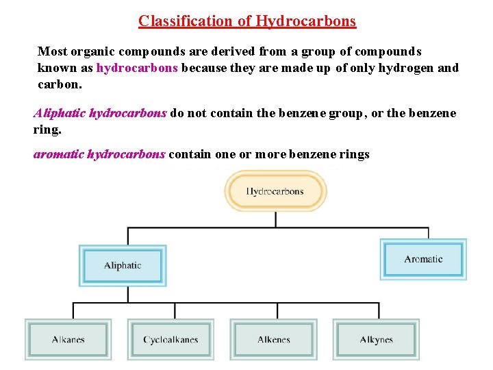 Classification of Hydrocarbons Most organic compounds are derived from a group of compounds known