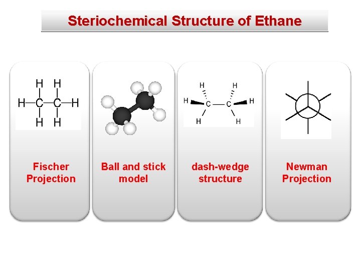 Steriochemical Structure of Ethane Fischer Projection Ball and stick model dash-wedge structure Newman Projection