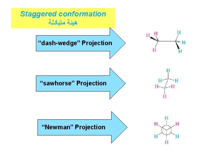 Staggered conformation ﻫﻴﺌﺔ ﻣﺘﺒﺎﺩﻟﺔ “dash-wedge” Projection “sawhorse” Projection “Newman” Projection 