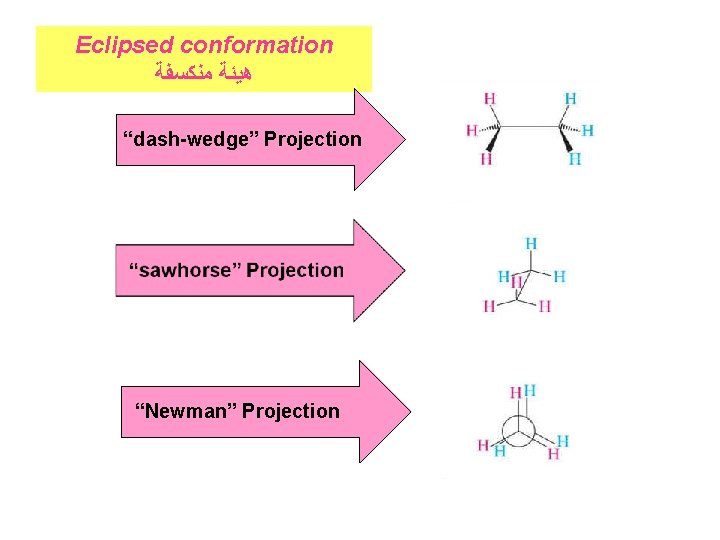 Eclipsed conformation ﻫﻴﺌﺔ ﻣﻨﻜﺴﻔﺔ “dash-wedge” Projection “Newman” Projection 