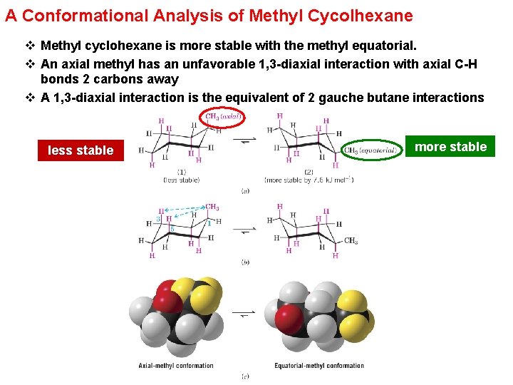 A Conformational Analysis of Methyl Cycolhexane v Methyl cyclohexane is more stable with the