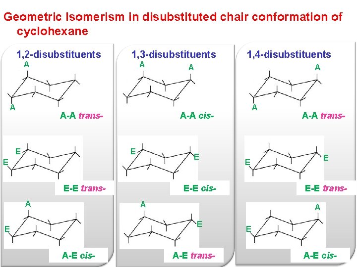 Geometric Isomerism in disubstituted chair conformation of cyclohexane 1, 2 -disubstituents 1, 3 -disubstituents