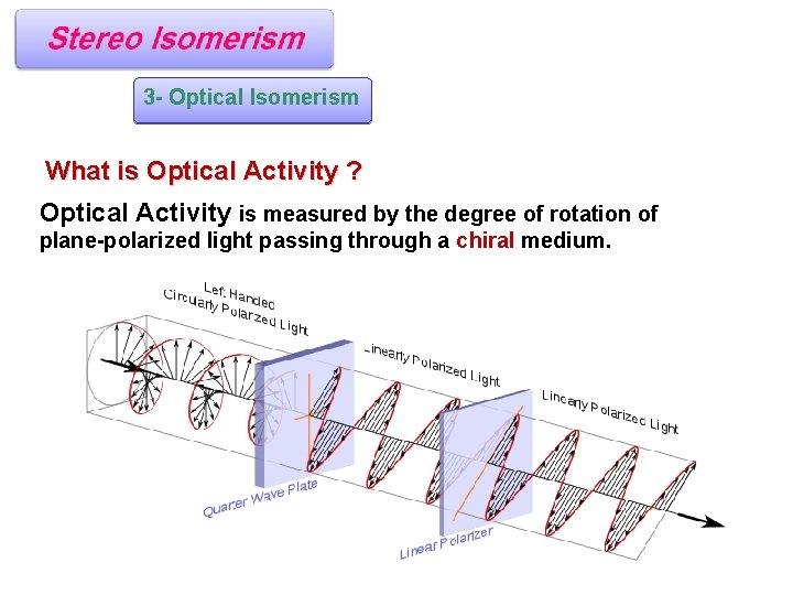 3 - Optical Isomerism What is Optical Activity ? Optical Activity is measured by