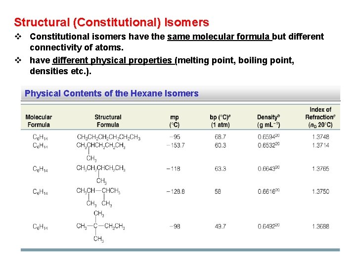 Structural (Constitutional) Isomers v Constitutional isomers have the same molecular formula but different connectivity