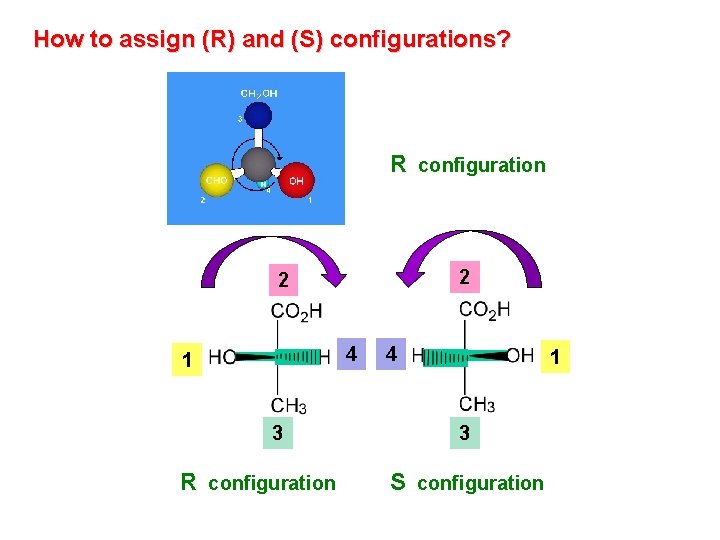 How to assign (R) and (S) configurations? R configuration 2 2 4 1 3