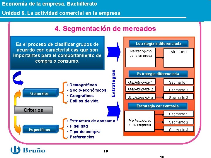 Economía de la empresa. Bachillerato Unidad 6. La actividad comercial en la empresa 4.