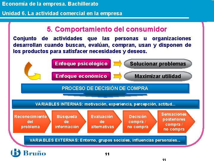 Economía de la empresa. Bachillerato Unidad 6. La actividad comercial en la empresa 5.