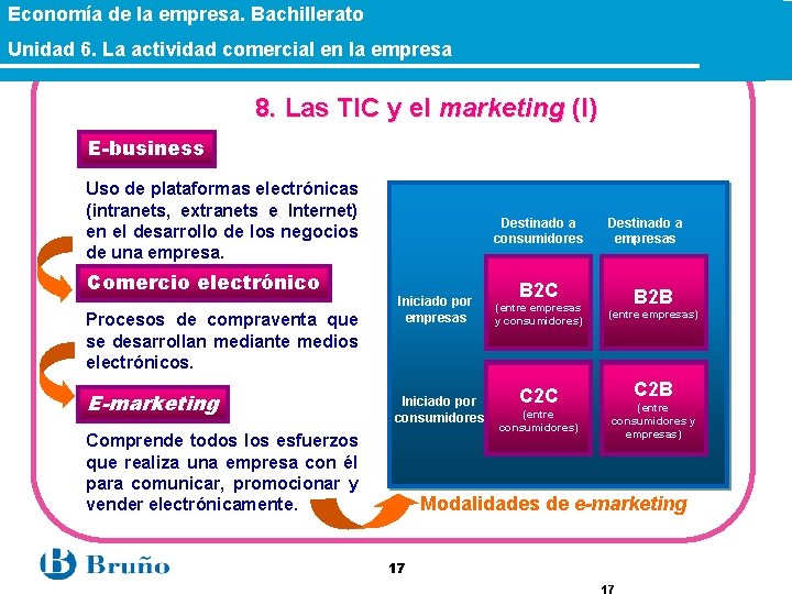 Economía de la empresa. Bachillerato Unidad 6. La actividad comercial en la empresa 8.