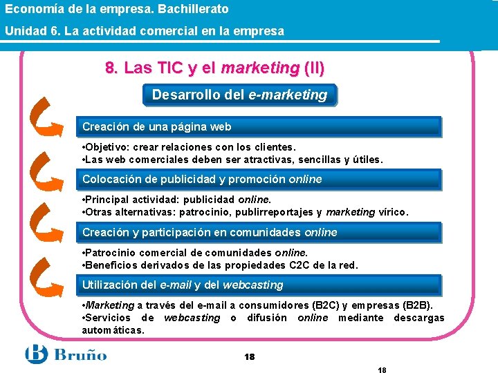 Economía de la empresa. Bachillerato Unidad 6. La actividad comercial en la empresa 8.