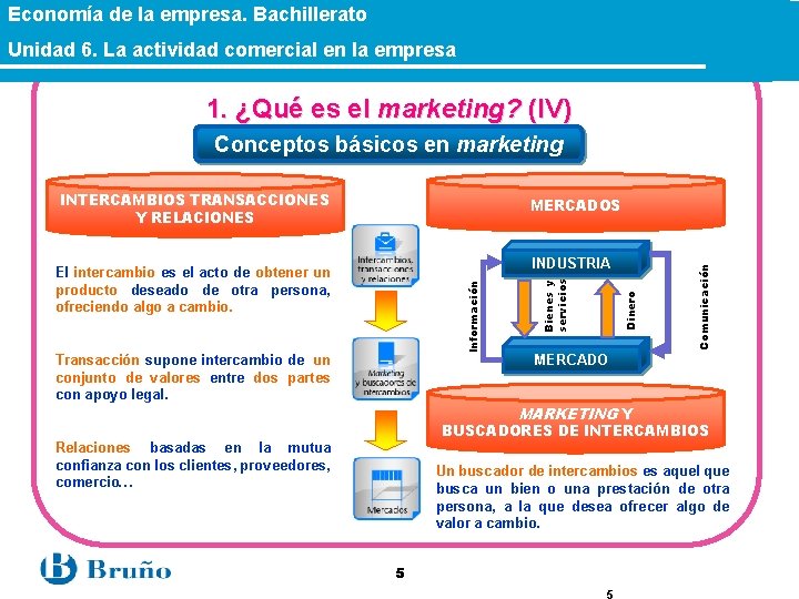 Economía de la empresa. Bachillerato Unidad 6. La actividad comercial en la empresa 1.