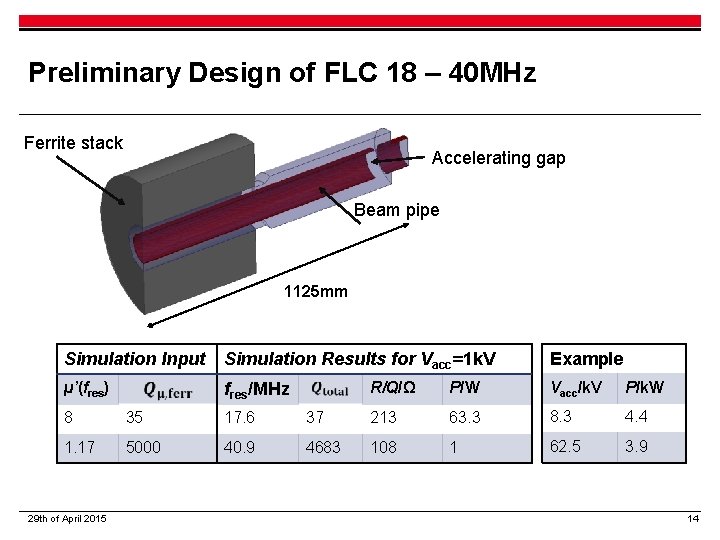 Preliminary Design of FLC 18 – 40 MHz Ferrite stack Accelerating gap Beam pipe