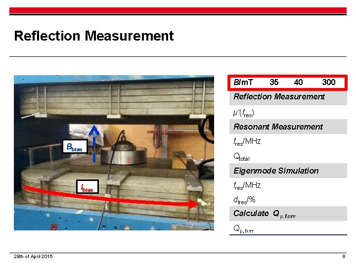 Reflection Measurement B/m. T 35 40 300 Reflection Measurement µ’(fres) Resonant Measurement Bbias fres/MHz