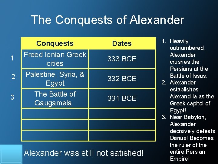 The Conquests of Alexander Conquests Dates 1 Freed Ionian Greek cities 333 BCE 2