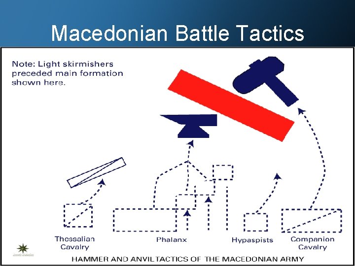 Macedonian Battle Tactics 