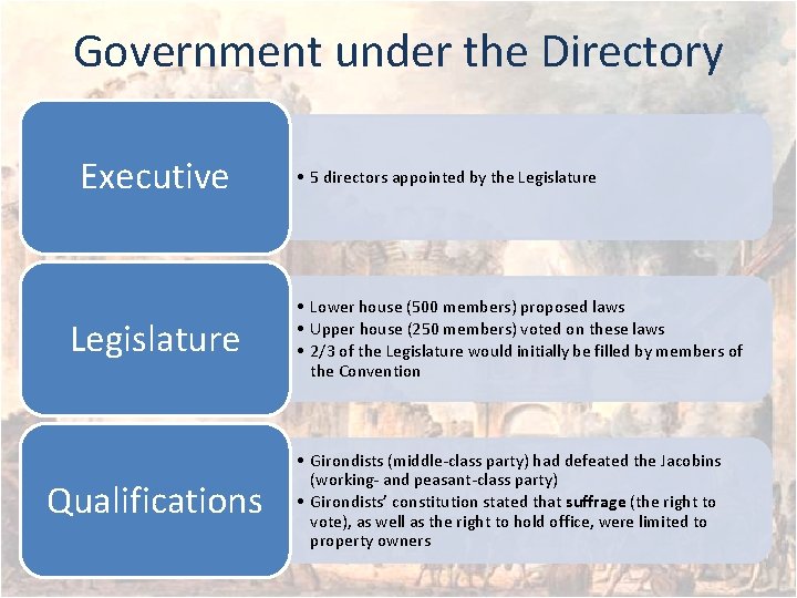 Government under the Directory Executive Legislature Qualifications • 5 directors appointed by the Legislature