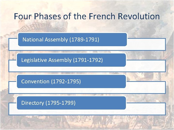 Four Phases of the French Revolution National Assembly (1789 -1791) Legislative Assembly (1791 -1792)