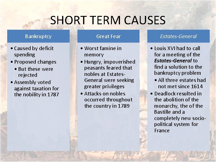 SHORT TERM CAUSES Bankruptcy • Caused by deficit spending • Proposed changes • But