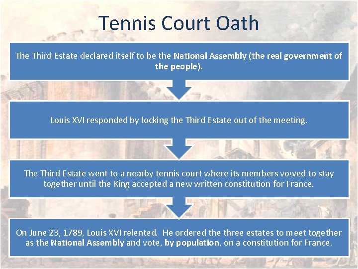 Tennis Court Oath The Third Estate declared itself to be the National Assembly (the