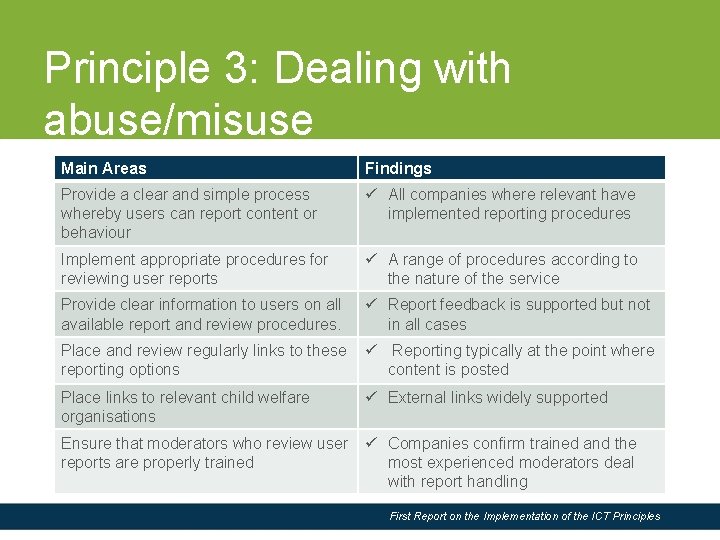 Slide Title Principle 3: Dealing with abuse/misuse Main Areas Findings Provide a clear and