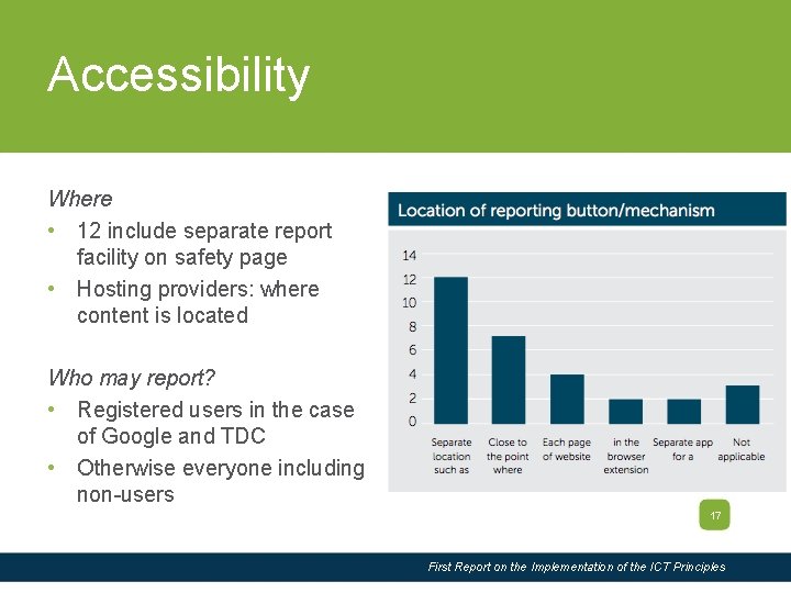 Slide Title Accessibility Where • 12 include separate report facility on safety page •