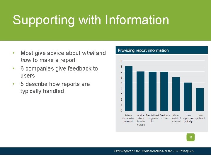 Slide Title Supporting with Information • Most give advice about what and how to