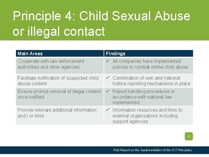 Slide Title Principle 4: Child Sexual Abuse or illegal contact Main Areas Findings Cooperate