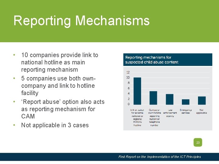 Slide Title Reporting Mechanisms • 10 companies provide link to national hotline as main
