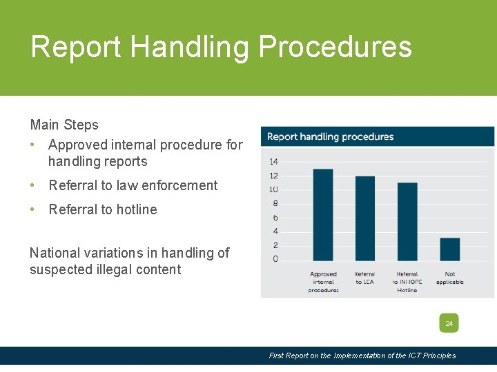 Slide Title Report Handling Procedures Main Steps • Approved internal procedure for handling reports