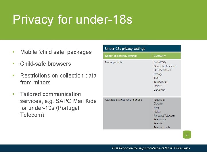 Slide Title Privacy for under-18 s • Mobile ‘child safe’ packages • Child-safe browsers