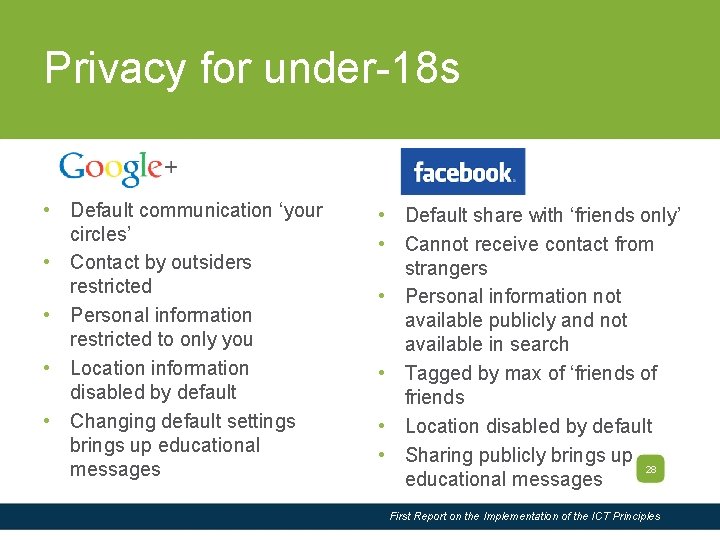 Slide Title Privacy for under-18 s • Default communication ‘your circles’ • Contact by