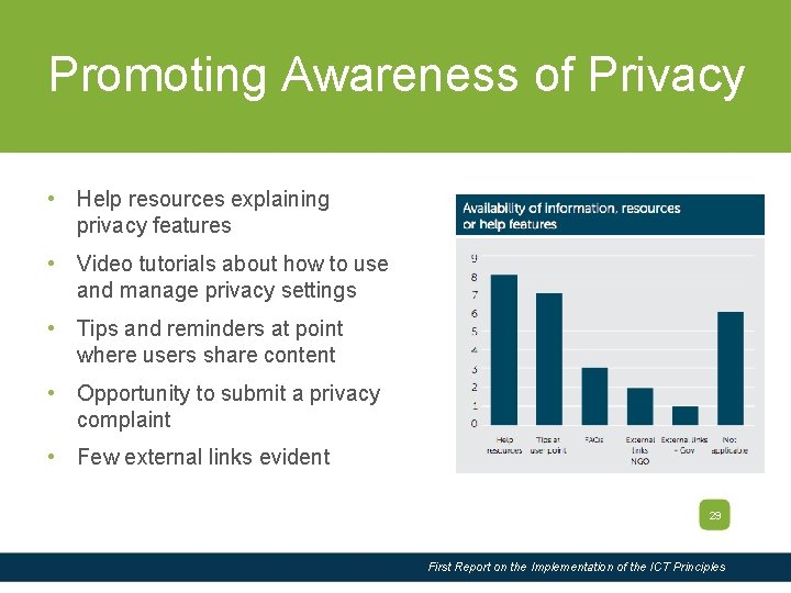 Slide Title Promoting Awareness of Privacy • Help resources explaining privacy features • Video