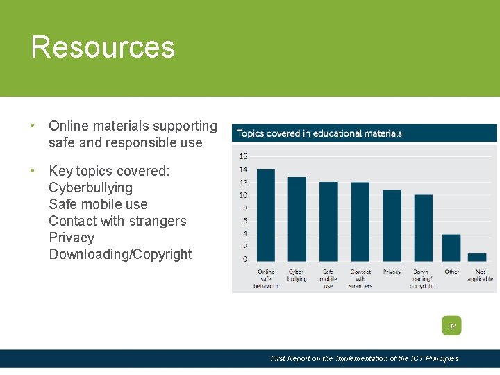 Slide Title Resources • Online materials supporting safe and responsible use • Key topics