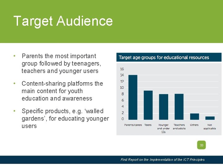 Slide Title Target Audience • Parents the most important group followed by teenagers, teachers