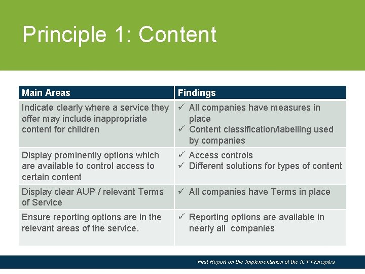 Slide Title Principle 1: Content Main Areas Findings Indicate clearly where a service they