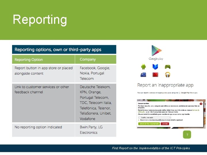 Slide Title Reporting • Reporting buttons to file a complaint in relation to content